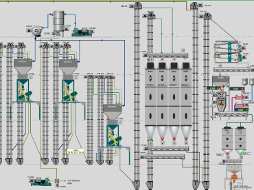 Scada Control Systems